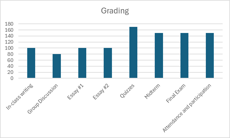 Grading